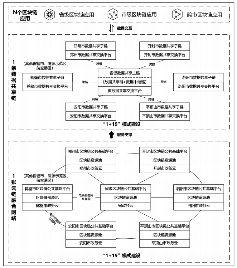 河南省人民政府办公厅关于印发“河南链”建设实施方案(2023—2025年)的通知 河南省人民政府办公厅关于印发“河南链”建设实施方案(2023—2025年)的通知