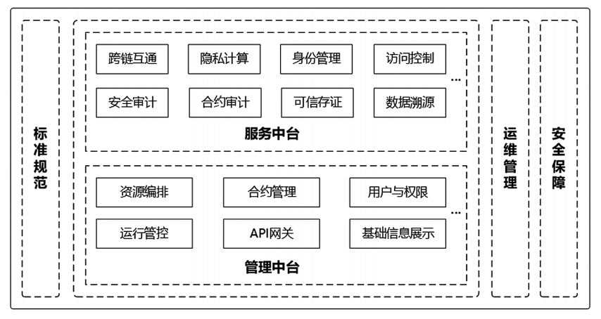 河南省人民政府办公厅关于印发“河南链”建设实施方案(2023—2025年)的通知 河南省人民政府办公厅关于印发“河南链”建设实施方案(2023—2025年)的通知